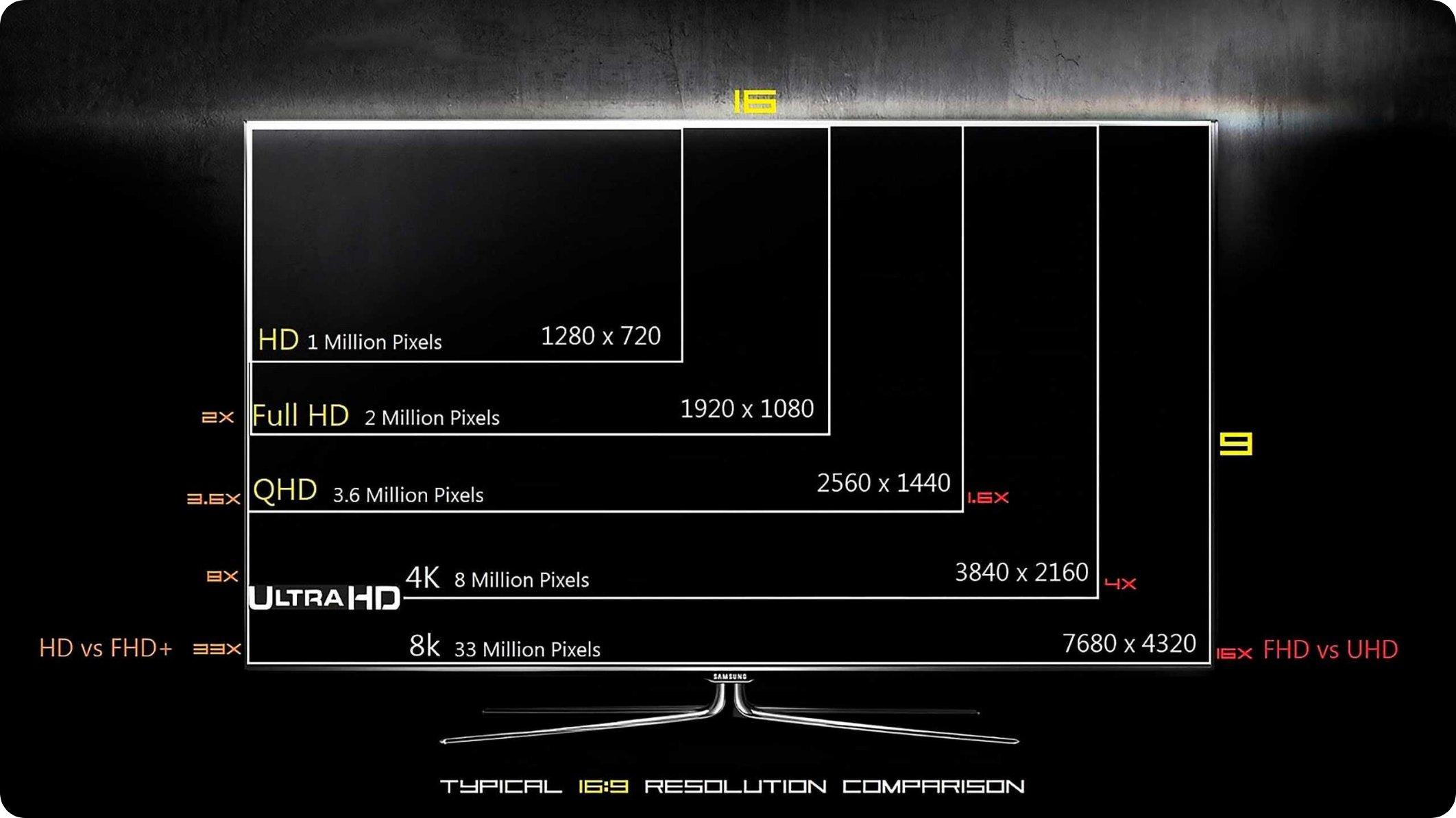 Screen resolution