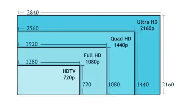 Screen characteristics / Screen resolution